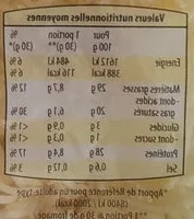 Quels sont les différents types de champagne ?